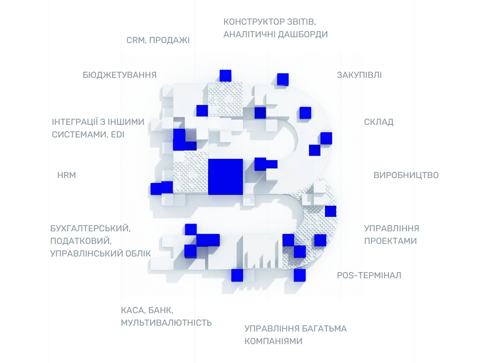 B у хмарі тегів функціоналу